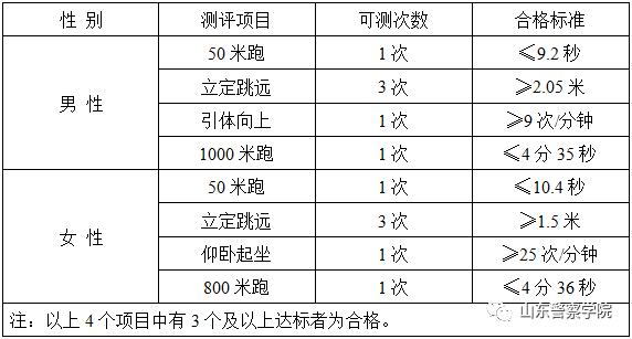 澳门招生警察学院英语要求高吗_澳门警察学院招生要求英语_澳门警察报考