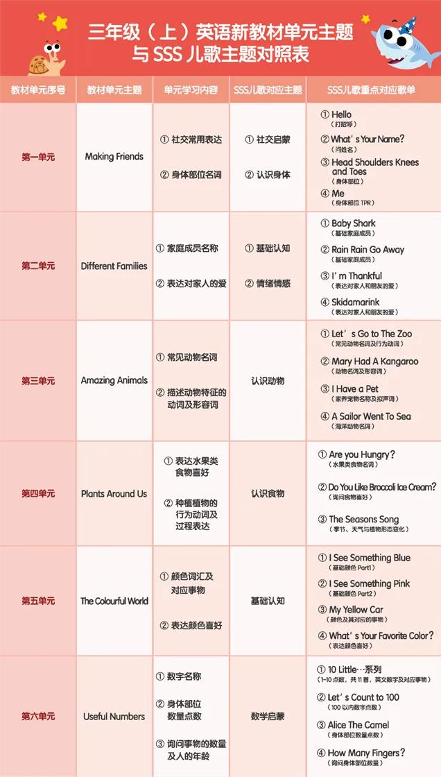 小学英语教学常规管理_小学英语教学管理_英语小学教学管理工作总结