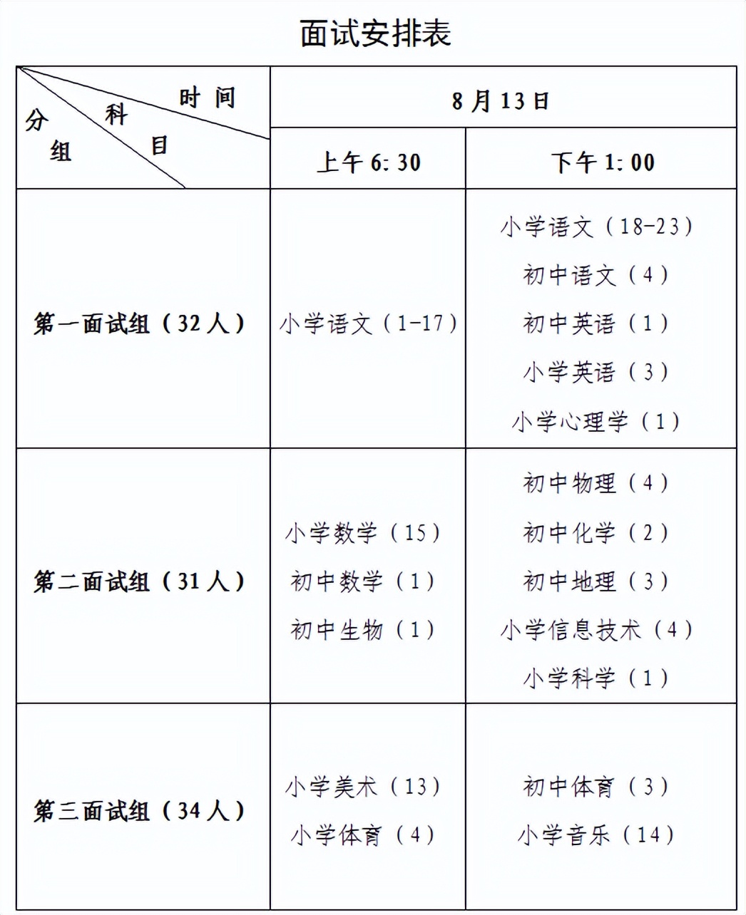 特岗教师英语说课_特岗英语面试说课万能稿_特岗小学英语说课稿